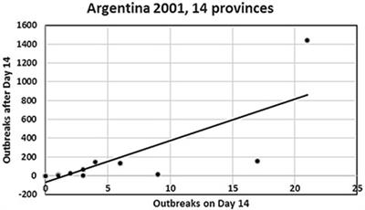 Semiquantitative Decision Tools for FMD Emergency Vaccination Informed by Field Observations and Simulated Outbreak Data